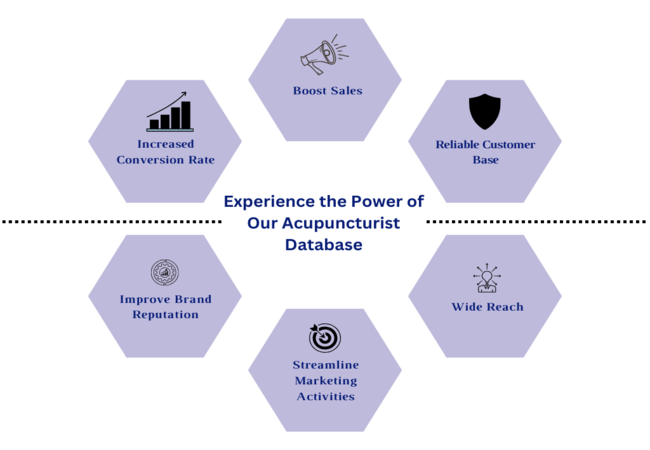 Acupuncturists Mailing Lists - MailingInfoUSA