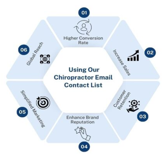 Chiropractor Email List - MailingInfoUSA