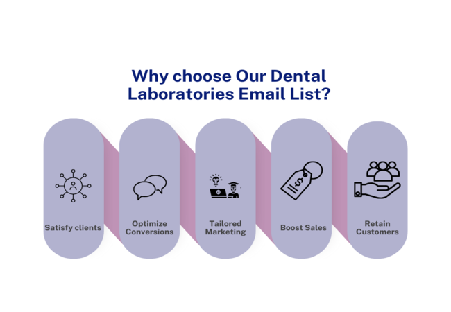 Dental Laboratories Contact List - MailingInfoUSA Dental Laboratories Contact List - MailingInfoUSA