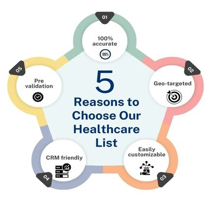 Health Mailing List - MailingInfoUSA