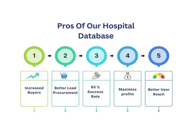 Hospitals Email Lists - MailingInfoUSA