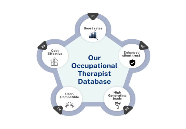 Occupational Therapist Email List - MailingInfoUSA