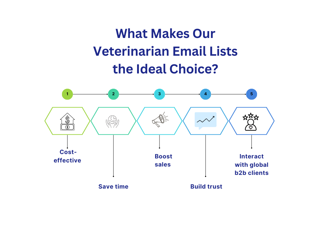 Why Choose Us for Veterinarian Email List