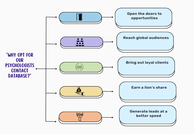 Why Opt for Our Psychologists Contact Database - MailingInfoUSA Why Opt for Our Psychologists Contact Database - MailingInfoUSA