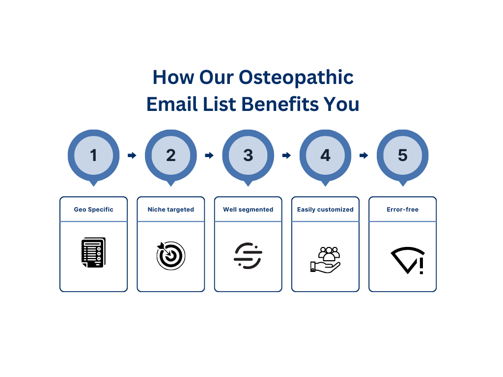 Advantages Of Employing Our Osteopathic Physician Email List