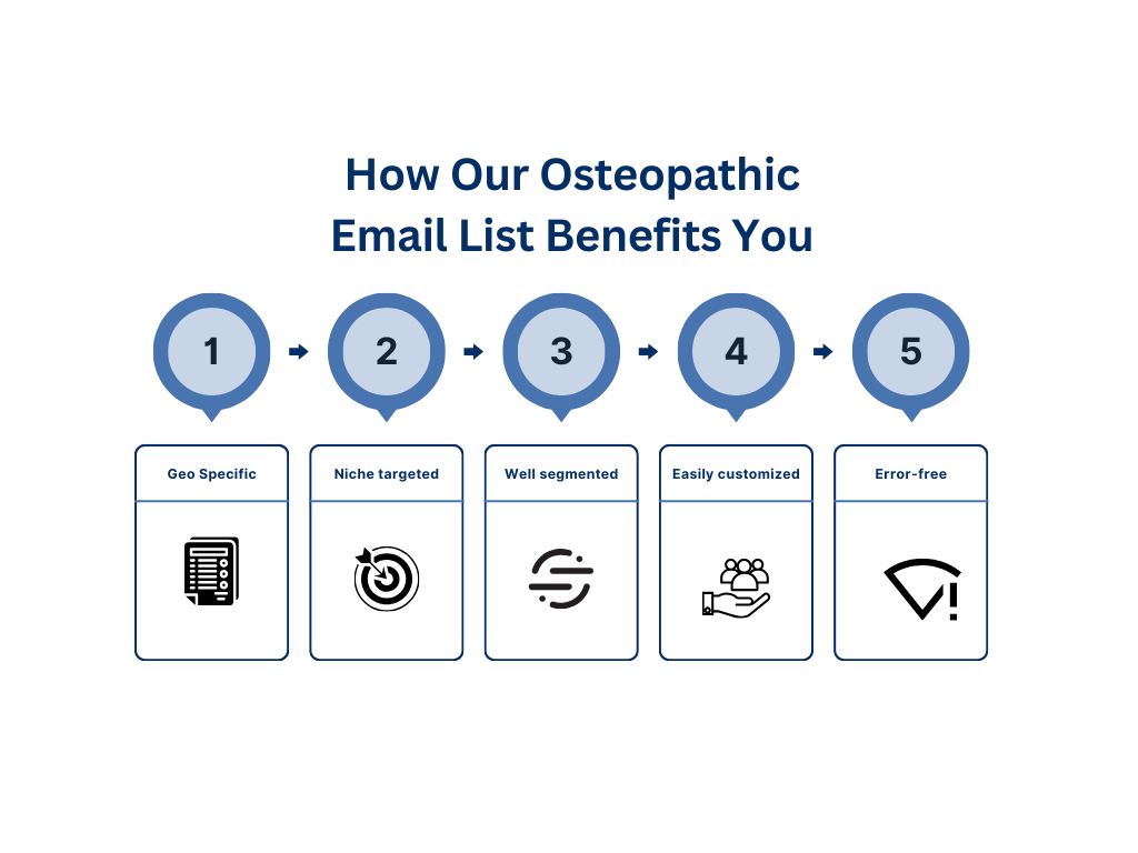 Advantages Of Employing Our Osteopathic Physician Email List - MailingInfoUSA