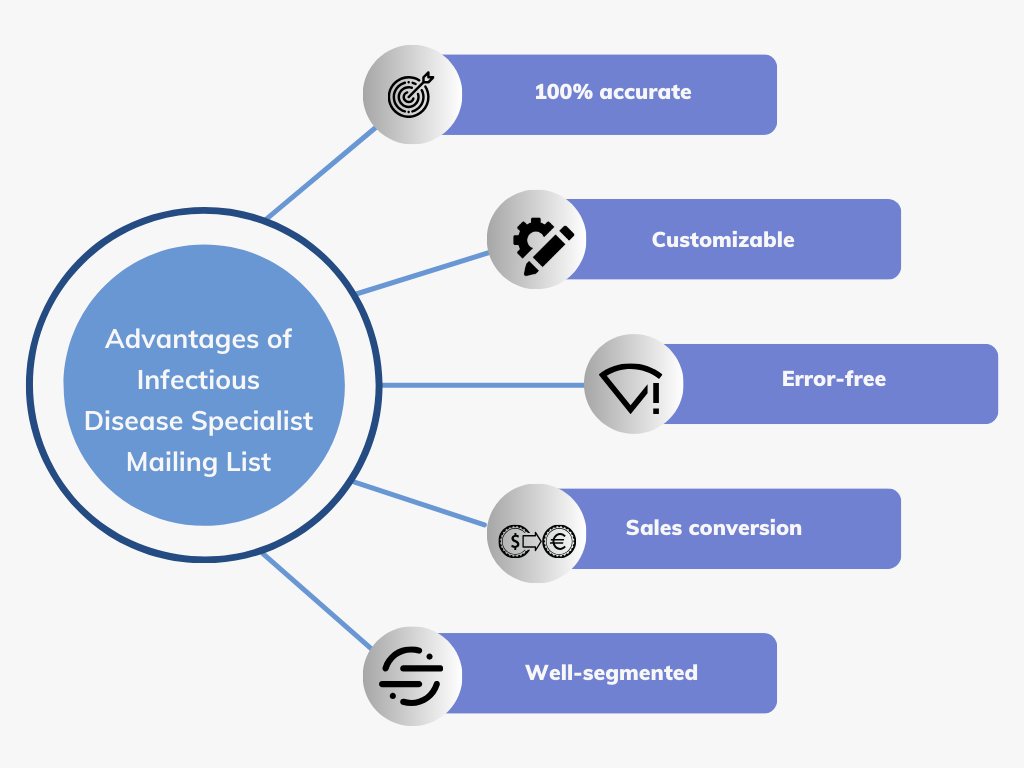 Advantages of Infectious Disease Specialist Mailing List