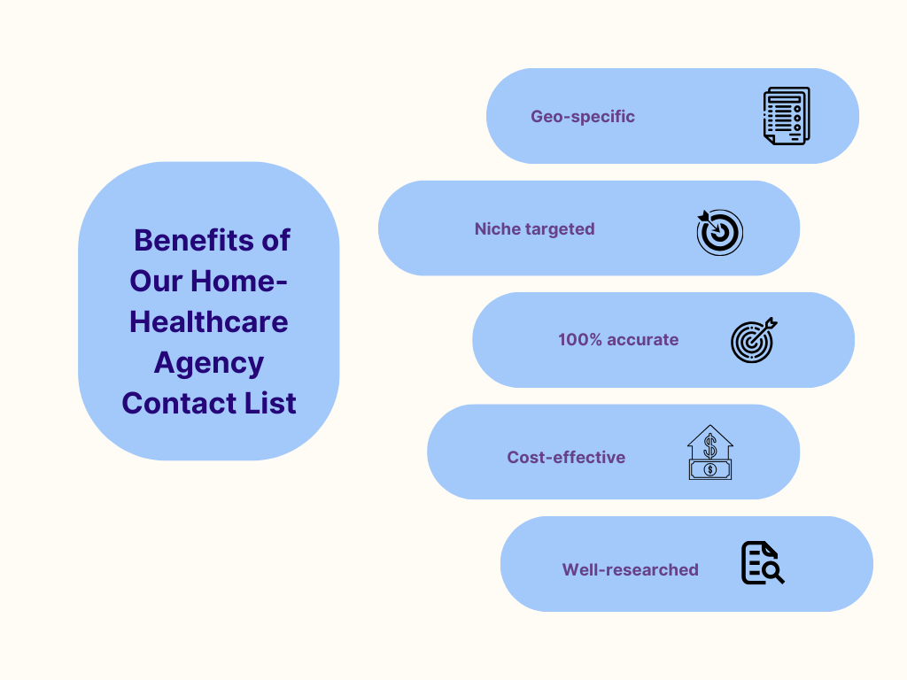 Benefits of Our Home-Healthcare Agency Contact List - MailingInfoUSA Benefits of Our Home-Healthcare Agency Contact List - MailingInfoUSA