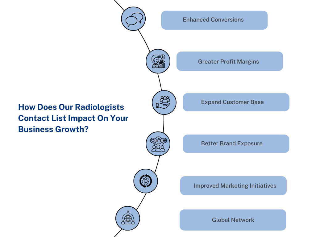 How Does Our Radiologist Contact List Impact Your Business Growth