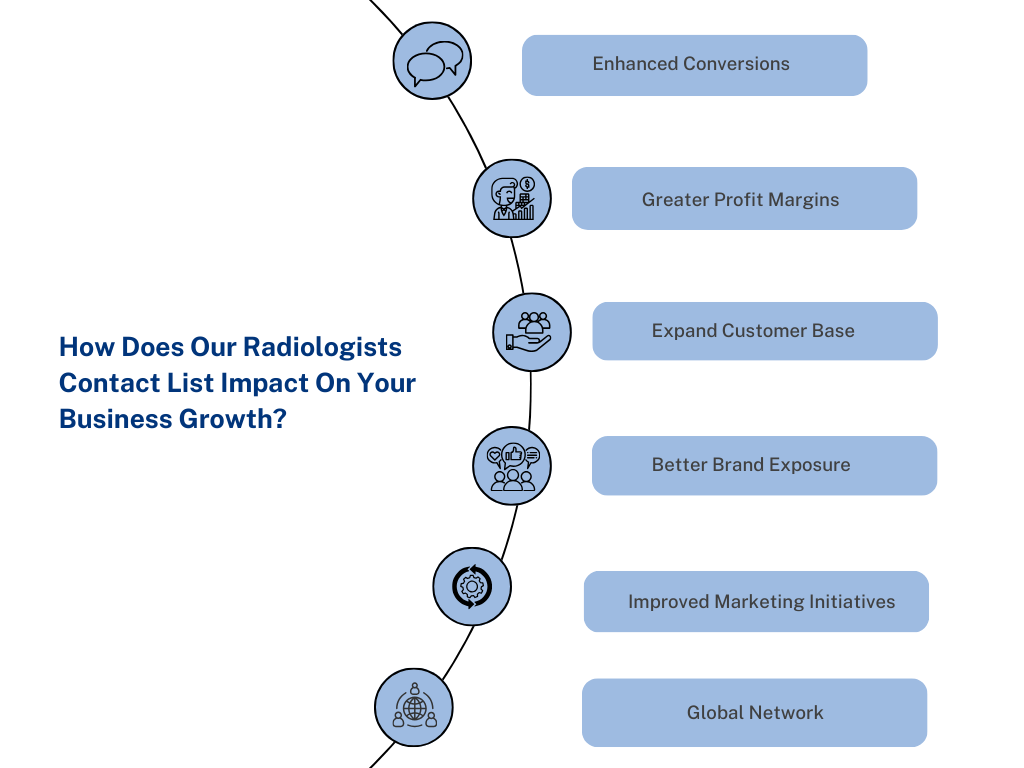 How Does Our Radiologist Contact List Impact Your Business Growth - MailingInfoUSA