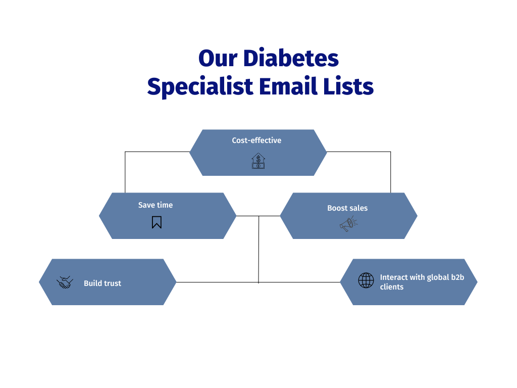 Special Aspects of Our Diabetes Specialist Email List
