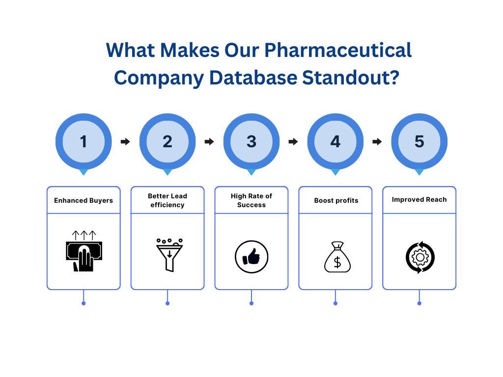 What Makes Our Pharmaceutical Company Database Standout