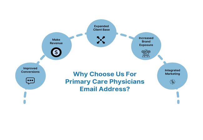 Why Choose Us For Primary Care Physicians Email Address