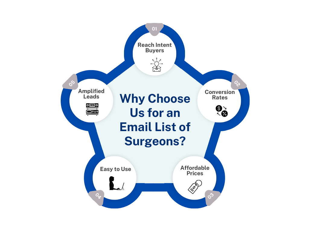 Why Choose Us for an Email List of Surgeons