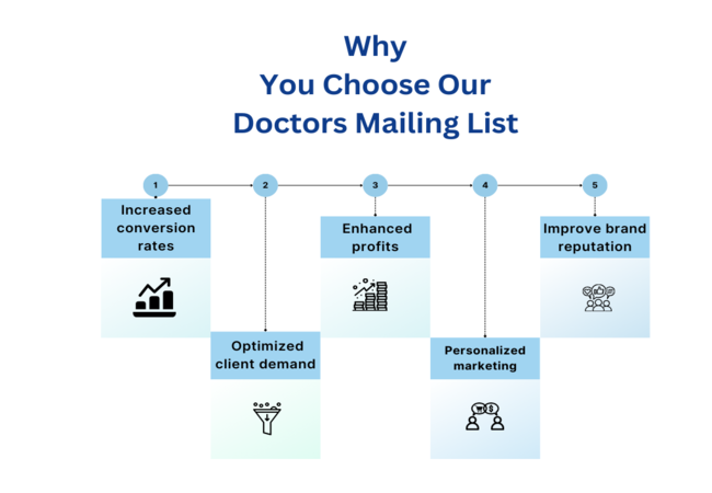 Why Choose us our Doctors Email Contacts - MailingInfoUSA Why Choose us our Doctors Email Contacts - MailingInfoUSA
