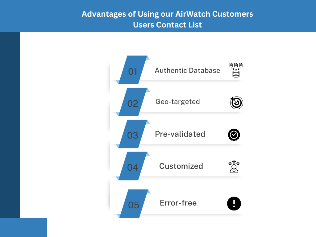 AirWatch Customers Users Email Lists
