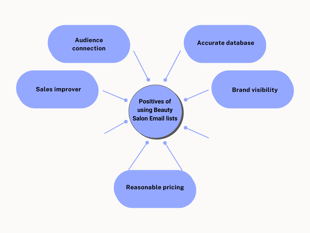 Beauty Salon mailing lists - MailingInfoUSA