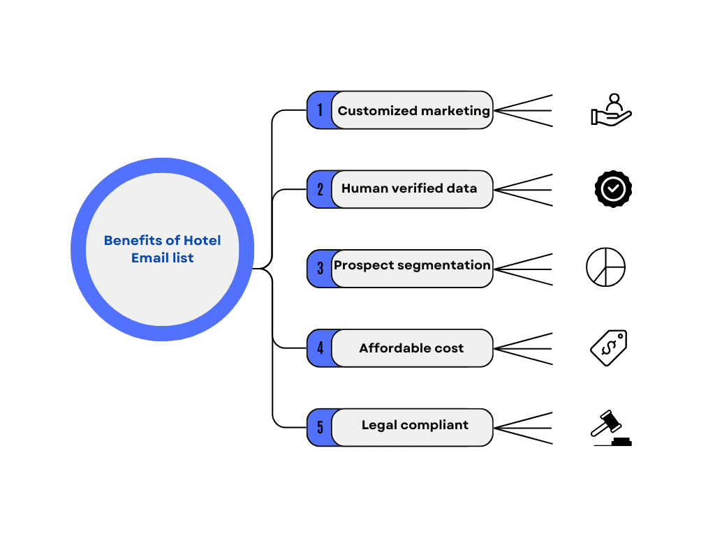 Hotel mailing list - MailingInfoUSA