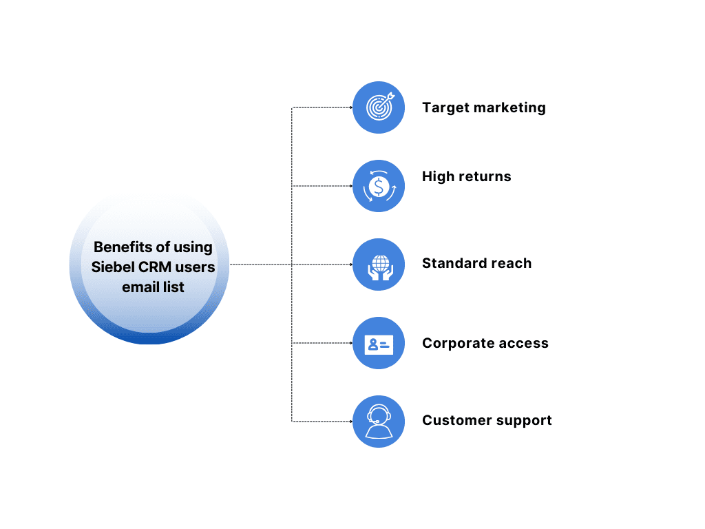 Siebel CRM Users Mailing List - MailingInfoUSA
